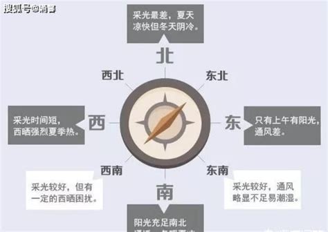 座北朝南 好處|房子为什么要“坐北朝南”才好？